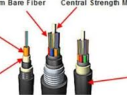 The Ultimate Guide to Kundu Fiber Cable: Enhancing Network Connectivity in Any Environment